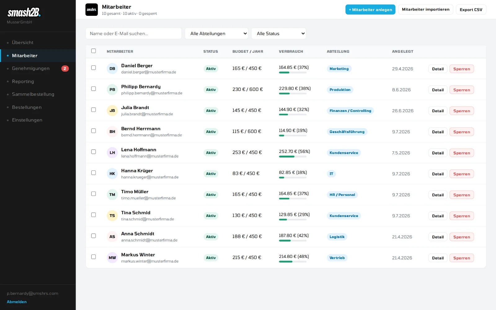 Firmen-Admin: Mitarbeiterliste mit Budgets, Verbrauch und Abteilungen