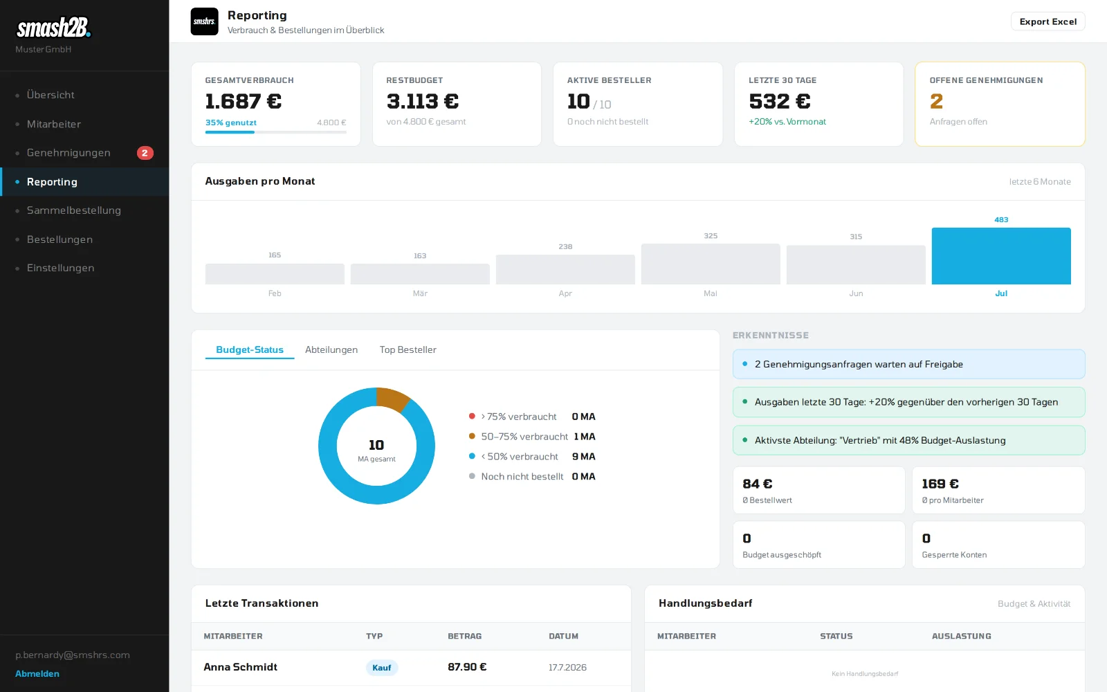 Reporting-Dashboard: Bestellvolumen und Budgetausschöpfung im Zeitverlauf
